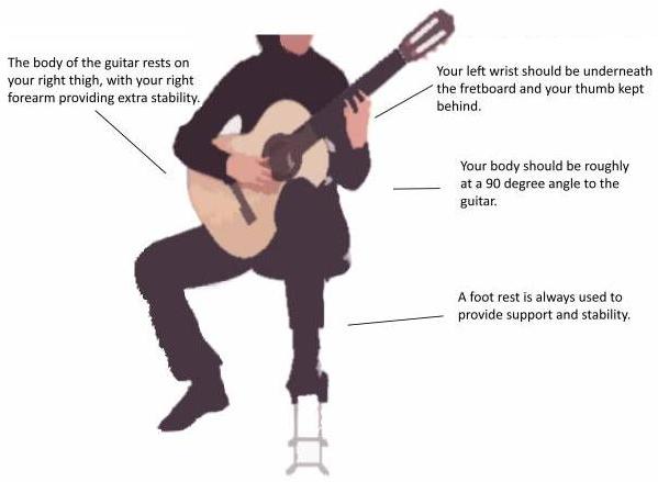 Holding a classical guitar